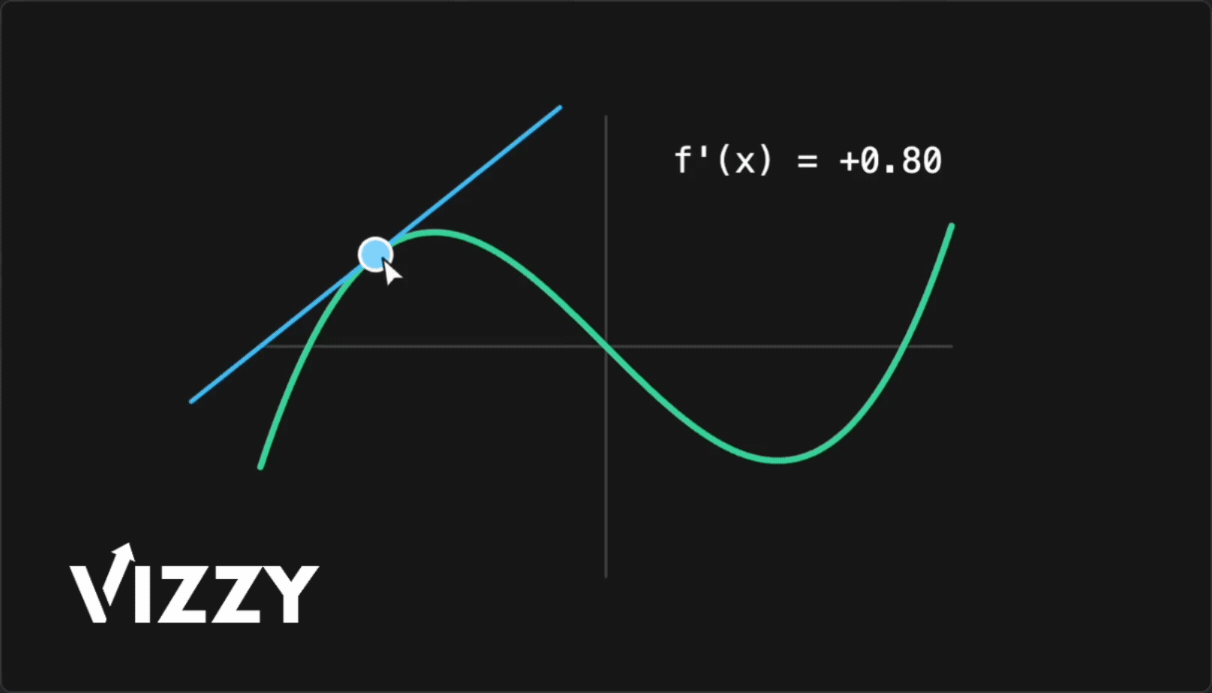 vizzy - interactive math visualization in TypeScript